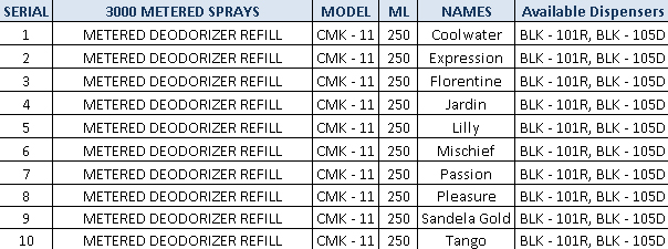 Fragrance List