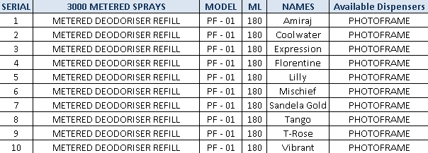 Fragrance List