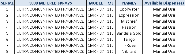 Fragrance List